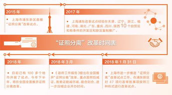 领证 的烦恼怎么减 经济热点 打开改革大礼包③ 