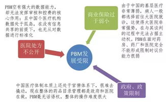 医生集团需与支付端接轨 健康险须具备医疗服务属性