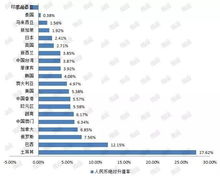  flow币每年增发多少,流动币的供给和增发 快讯