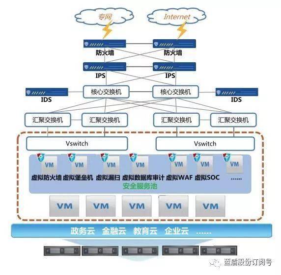 浪潮服务器为什么总进入虚拟化界面