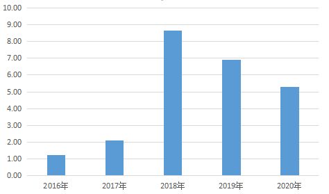 未来10年安联保险,中德安联在国内未来发展如何