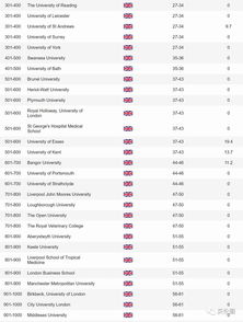 学文科有什么大学可选