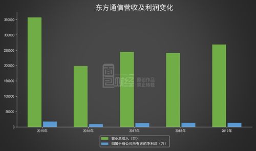 百亚股份：1-6月归母净利润约1.32亿元，整体盈利能力进一步提升