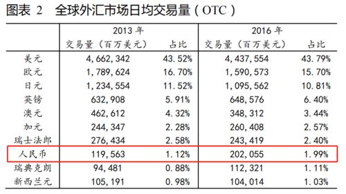 储备币交易,全球第六大币值管理