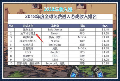 dnf游戏收入排名2022〖2022年最热门的打金搬砖赚钱端游排行榜〗