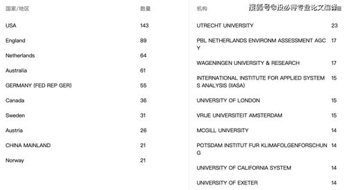 在环境科学领域有哪些知名的企业啊??