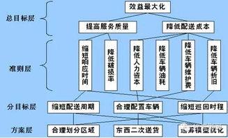 王继祥推荐 十大实用物流技术基础知识简介 