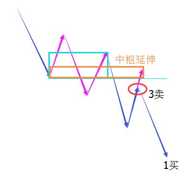 5分中枢什么意思