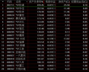 有的上市公司怎么投资收益为负数？这对股票买卖有什么参考价值吗