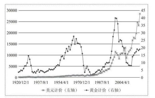 什么软件可以查到美国道琼斯工业平均指数的历史K线走势？