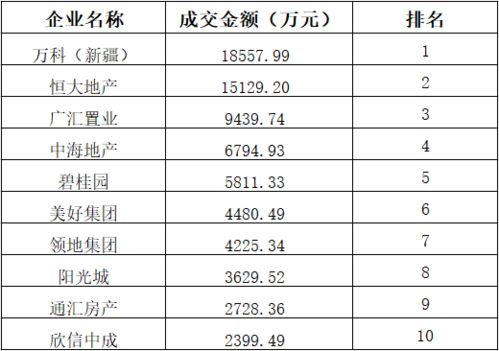 通知 首府最新楼盘信息看这里