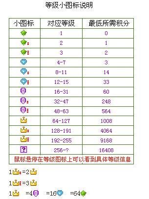 YY歪歪新手入门之主界面及频道介绍