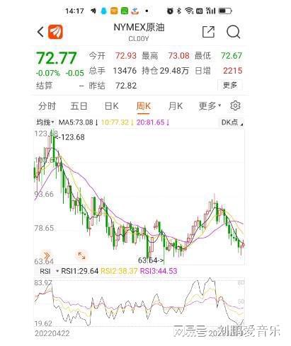 油价年内最大降幅,汽油、柴油创年内最大降幅，此次油价下调的原因是什么-第3张图片