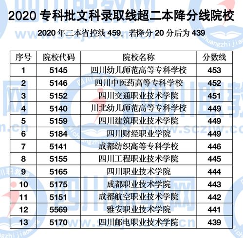 成都职高可以考哪些本科大学