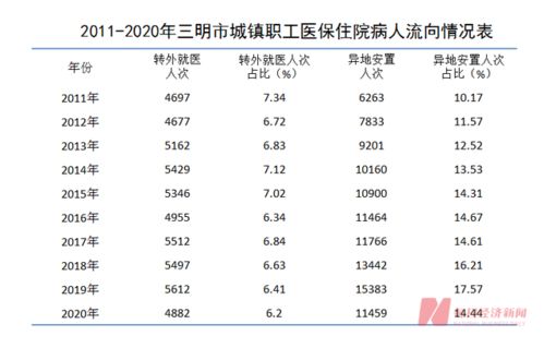 三明医改的十大疑问 詹积富解答