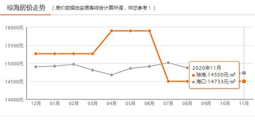 海南琼海买房怎么样 琼海最新房价是多少