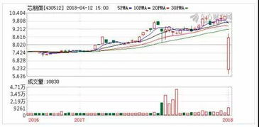 那个上市公司的第三季度报，股东人数啊，十大流通股东啊，是在9.30号结算的还是报告出来的时候截止的