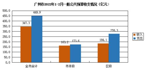 广州市白云区2022年人均收入是多少？