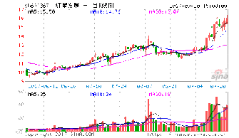 在合肥市华安证券行如何开户注册购买招行CMP1股票