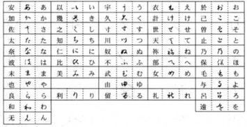 日文假名字母如何记忆 