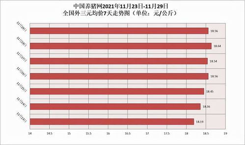 生猪价格震荡回落,春节前可能将迎来下跌潮