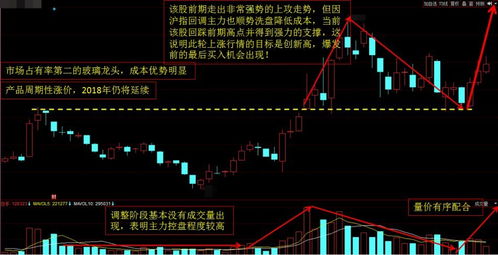 上攻到前期向下跳空缺囗怎样操作