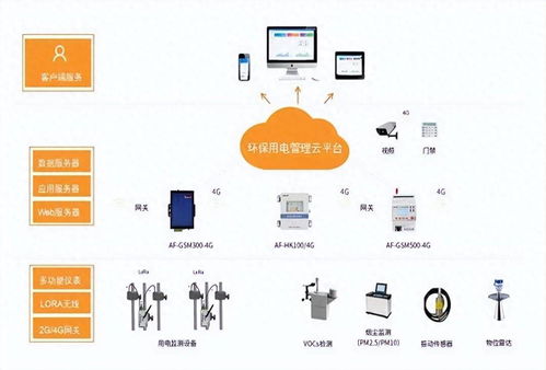 传感检测技术的地位和作用是什么？