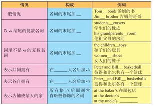 今天来谈谈 名词