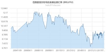 巴西货币汇率对人民币汇率 巴西货币汇率对人民币汇率 百科