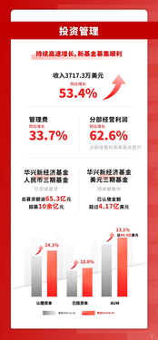 康方生物首次实现盈利：上半年净利润达24.9亿元