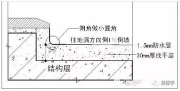 你对防水的所有疑问,答案都在这里 搜狐时尚 搜狐网 