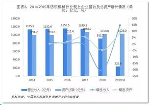 上年一季度盈利8208，今年亏损11986，同期对比下跌%是多少