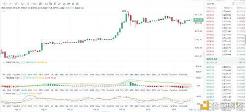  ena币价格今日行情分析最新, ea币今天的行情分析 USDT行情