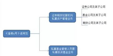 基金业新规则,背景介绍