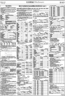 嘉实基本面50基金风险高吗？