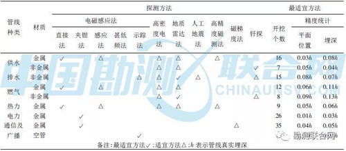 地下管线探测毕业论文