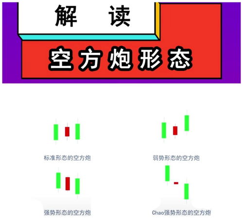 股市小知识 什么是多方炮形态与空方炮形态