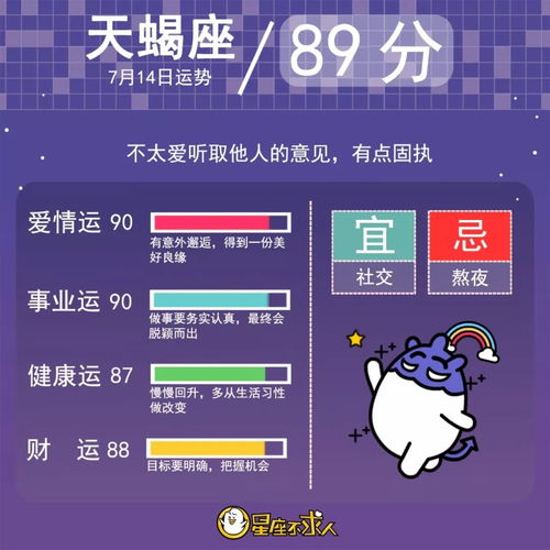 2019年7月14日星座运势