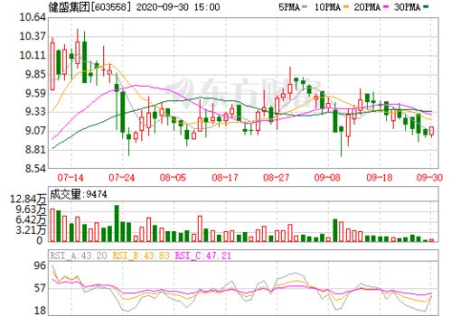 603558健盛集团股吧