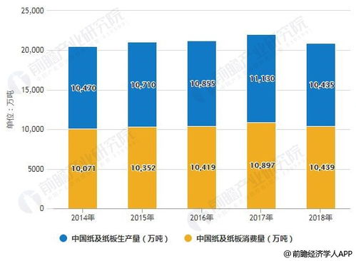 现在的回收行业怎么样 