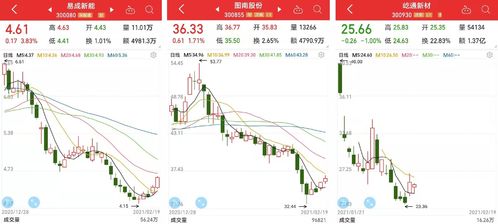 为什么美元贬值会令有色金属股票价格上涨