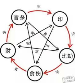 最全面的八字案例分析 一