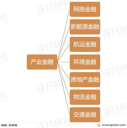 金融市场有关资料, 理解金融市场