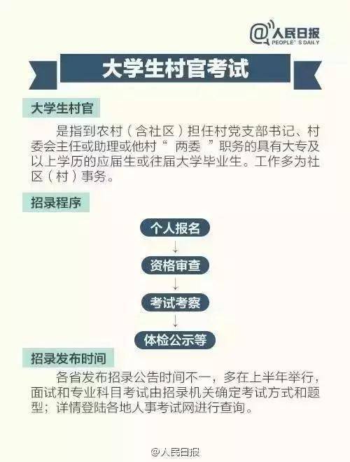 一张图教你看懂公务员 事业单位 选调生 村官的区别