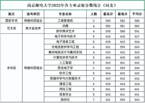 南京大专学校分数线 上海大专学校有哪些