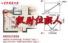 注意 判定家宅方位的吉凶