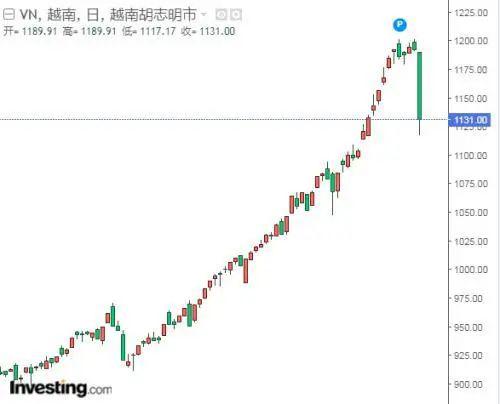 港股有越南指数吗,港股是否有越南指数?