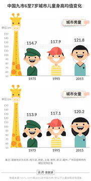 中国儿童定义为几岁，儿童是什么年龄段的