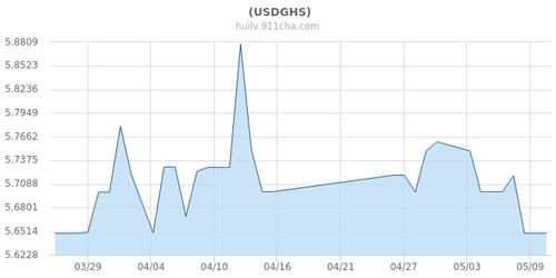 u币价格今日汇率美元 u币价格今日汇率美元 应用