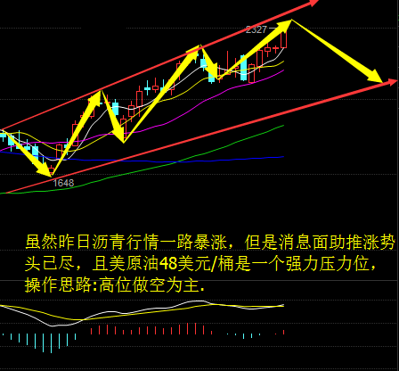 现货沥青和股票有什么区别